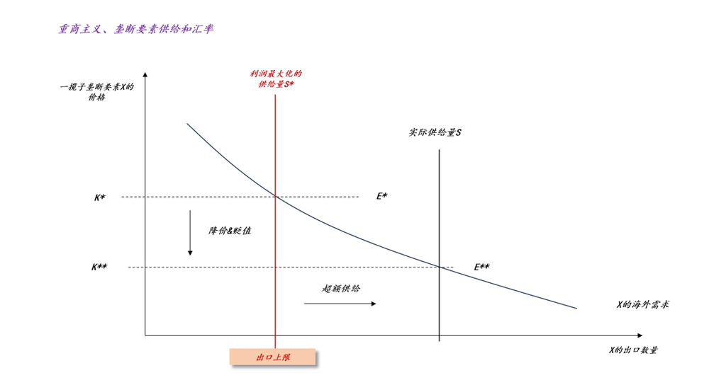 Online Casino：論貨幣的本質
