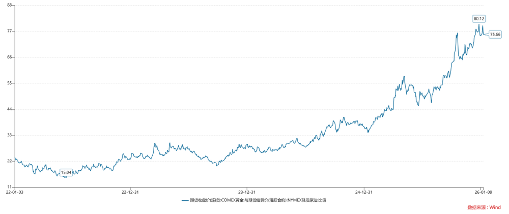 Online Casino：論貨幣的本質
