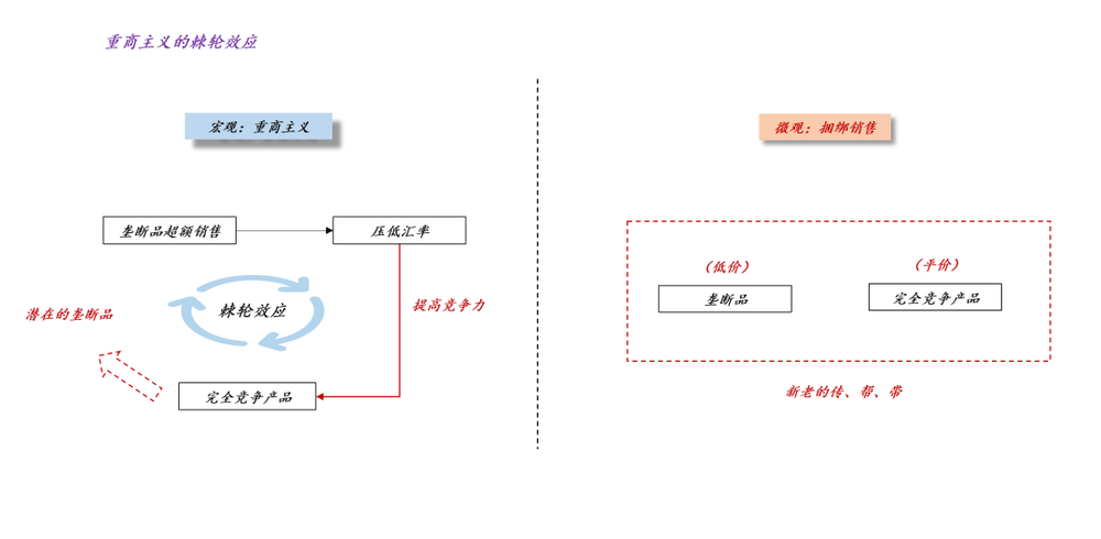 Online Casino：論貨幣的本質