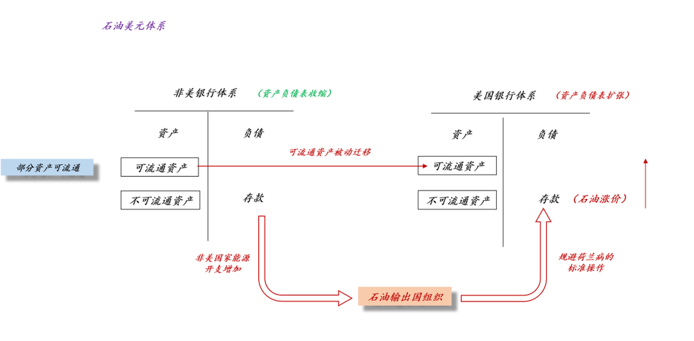Online Casino：論貨幣的本質