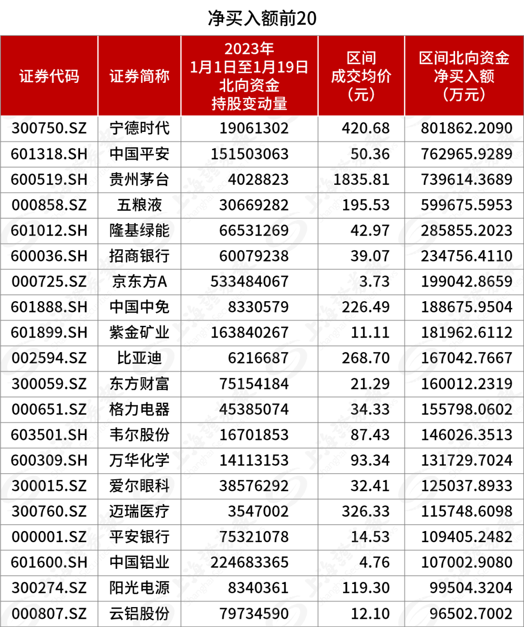 刷新多项历史纪录！超千亿资金买了什么？北向资金还有多少加仓空间？