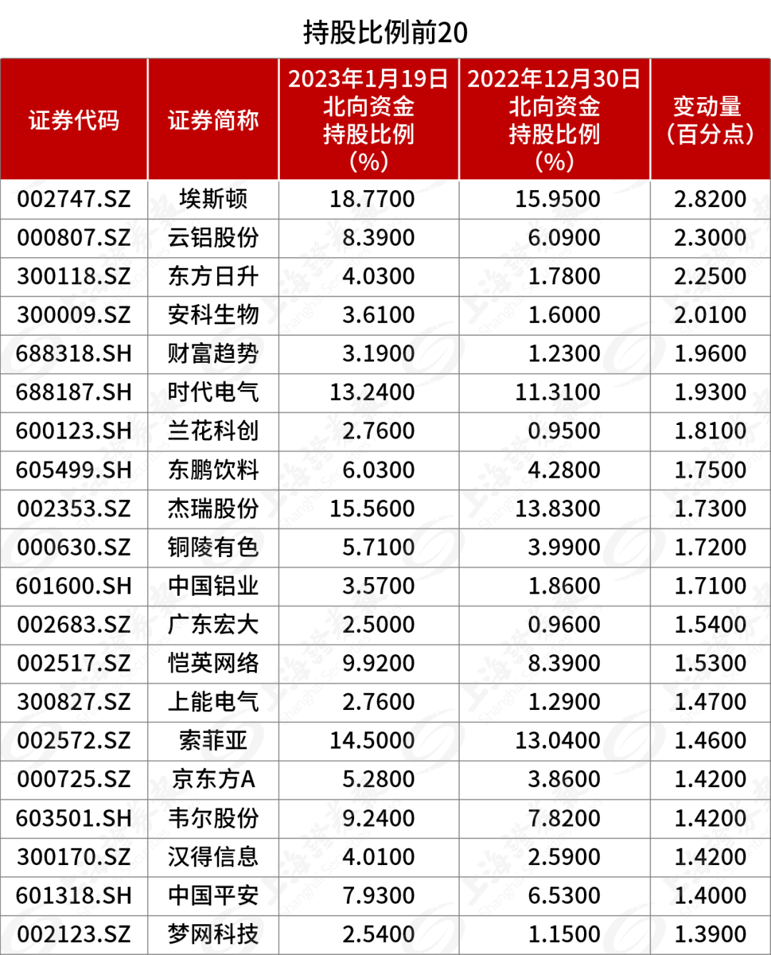 刷新多项历史纪录！超千亿资金买了什么？北向资金还有多少加仓空间？