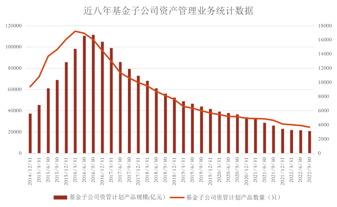 万亿行业迎来分类监管，这类机构坚决出清！两大案例被通报，基金子如何转型？