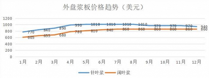 岳阳林纸营收净利创新高，去年四季度高管大手笔减持
