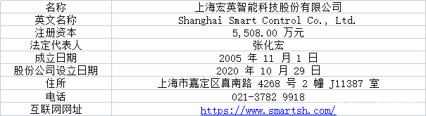 {Online Casino}(宏英智能千股千评)