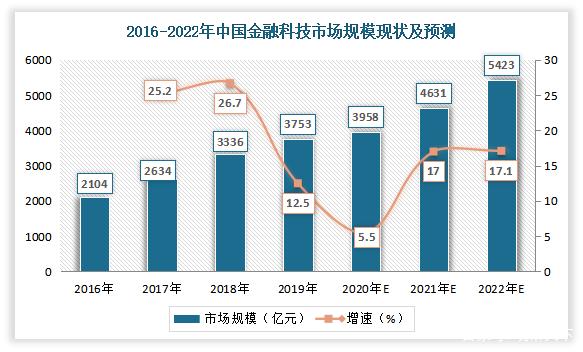 {網上賭場}(互联网金融就业方向及前景如何)
